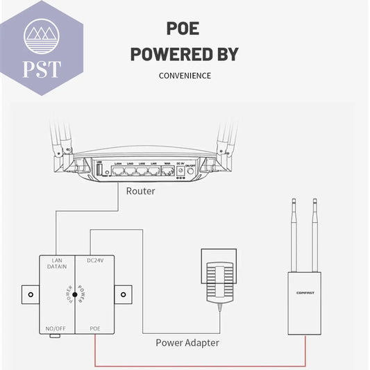 Comfast 300Mbps-1200Mbps Wireless Wifi Repeater Outdoor 2.4&5.8Ghz High Power Waterproof Street Extender Wifi Router Antenna AP PST PS Tradings PST PS Tradings PST PS Tradings