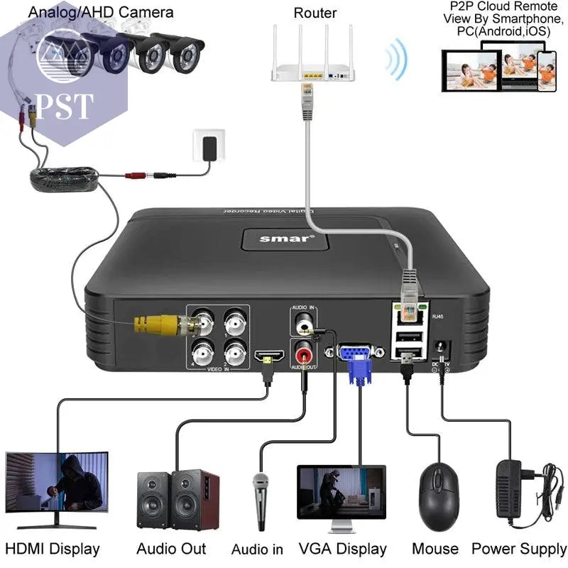 Smar 5 in 1 CCTV Mini DVR TVI CVI AHD CVBS IP Camera Digital Video Recorder 4CH 8CH 5M-N AHD DVR 5MP NVR Security System Onvif PST PS Tradings PST PS Tradings PST PS Tradings Smar 5 in 1 CCTV Mini DVR TVI CVI AHD CVBS IP Camera Digital Video Recorder 4CH 8CH 5M-N AHD DVR 5MP NVR Security System Onvif