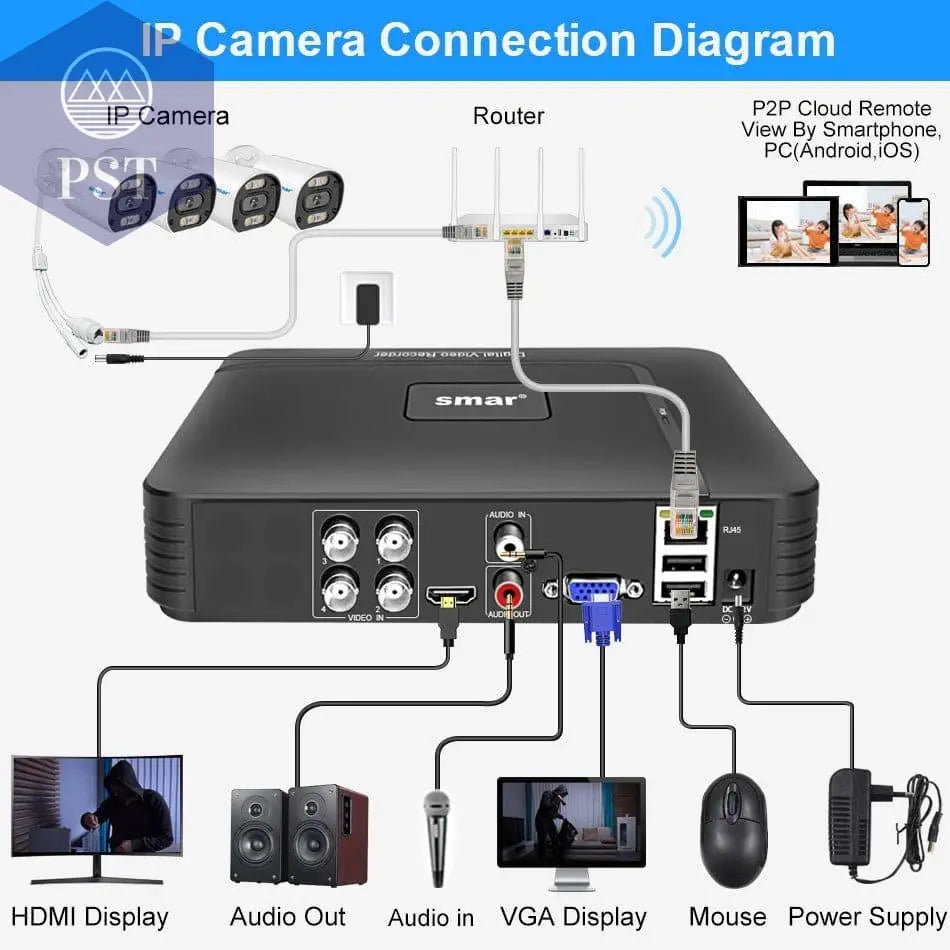 Smar 5 in 1 CCTV Mini DVR TVI CVI AHD CVBS IP Camera Digital Video Recorder 4CH 8CH 5M-N AHD DVR 5MP NVR Security System Onvif PST PS Tradings PST PS Tradings PST PS Tradings Smar 5 in 1 CCTV Mini DVR TVI CVI AHD CVBS IP Camera Digital Video Recorder 4CH 8CH 5M-N AHD DVR 5MP NVR Security System Onvif