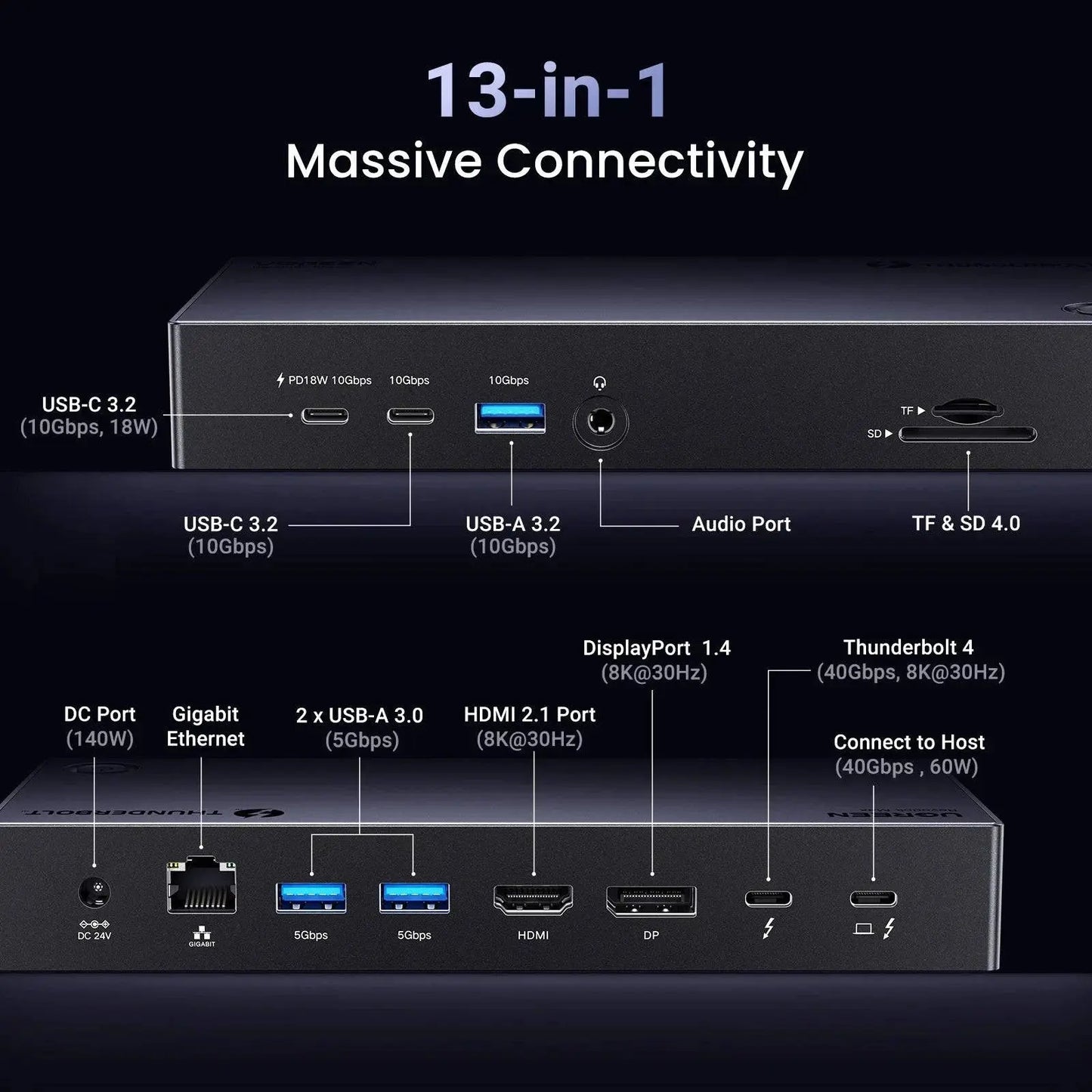 UGREEN Thunderbolt4 Docking Station 13-in-1 40Gbps Triple 4K 60Hz Single 8K 30Hz with HDMI DP RJ45 SD&TF 4.0 for MacBook Laptop 001 PS-Tradings PST PS Tradings