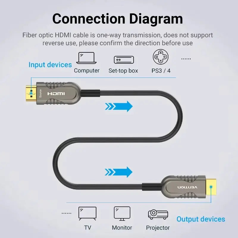 Tions 8K HDMI 2,1 Kabel 120Hz 48Gbps Fiber Optic HDMI Kabel Ultra High Speed HDR Earc Für HD Samsung LG TV Box PS5 Kabel HDMI