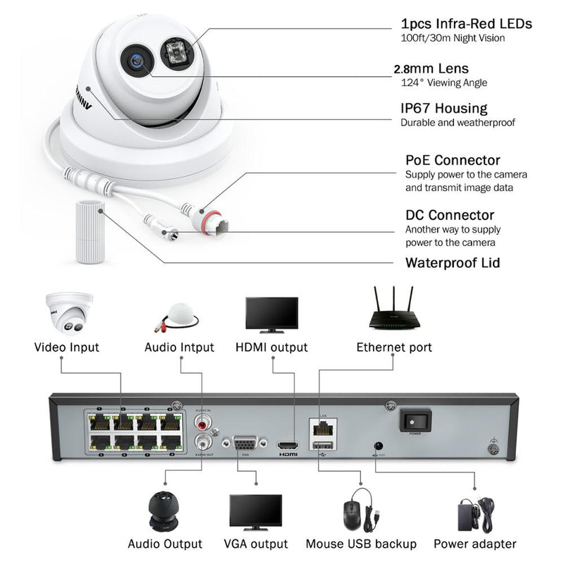 4K Ultra Video Surveillance System