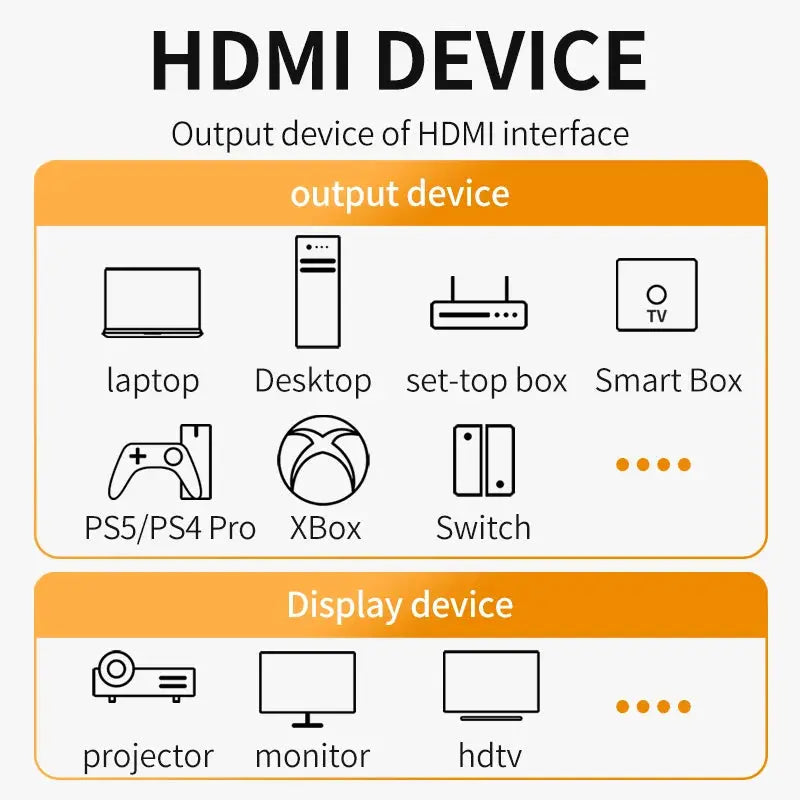 8K HDMI 2.1 Kabel 4K@120Hz 8K@60Hz 48Gbps Adapter für EARC ARC HDCP Ultra High Speed Video Kabel PC Laptop Projektor HD TV  Computer Zubehör - Kabel     PST PS Tradings