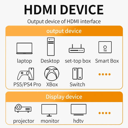 8K HDMI 2.1 Kabel 4K@120Hz 8K@60Hz 48Gbps Adapter für EARC ARC HDCP Ultra High Speed Video Kabel PC Laptop Projektor HD TV  Computer Zubehör - Kabel     PST PS Tradings