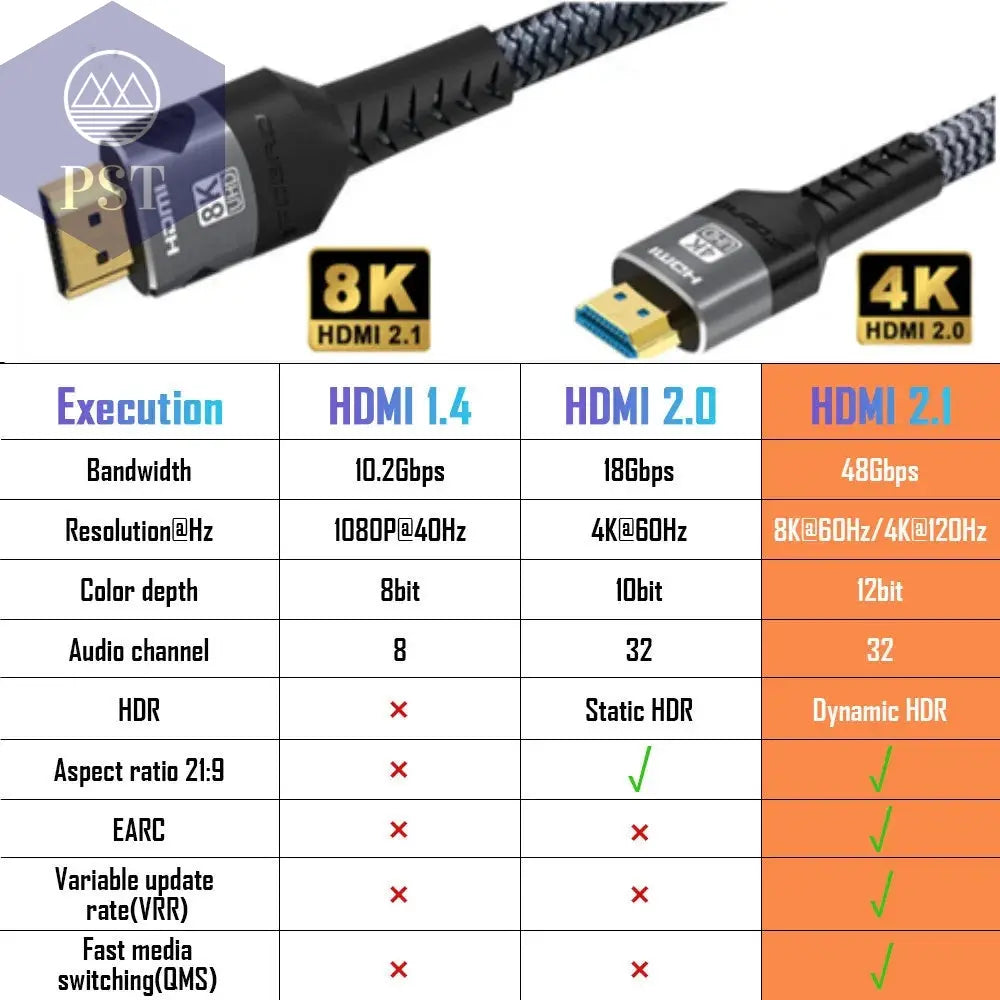 8K HDMI-kompatibles Kabel 4K@120Hz 8K@60Hz HDMI 2.1 Kabel 48Gbps Adapter für RTX 3080 eARC HDR Videokabel PC Laptop TV Box PS5  Computer Zubehör     PST PS Tradings