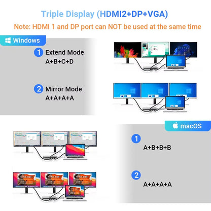 Magbac USB C Docking Station Thunderbolt HDMI DP Ethernet SD TF PD 100W Power Delivery Dock Laptop Lenovo Dell HP