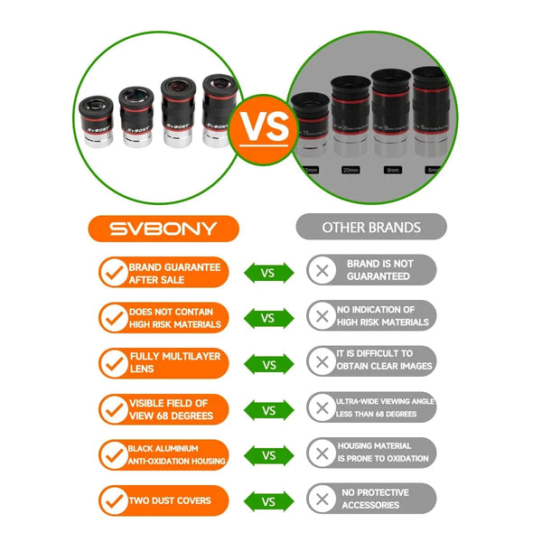 Svbony Telescope Eyepiece 6/9/15/20mm Telescope Accessory 1.25" 68 Degrees UWA Eyepieces Set for Astronomical Telescope - Property & Safety Tradings