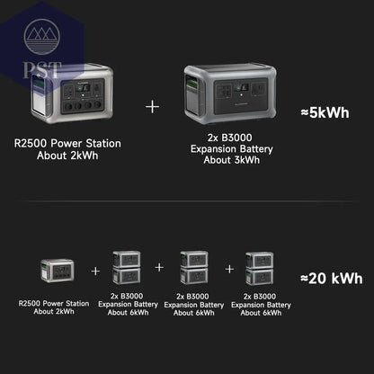 ALLPOWERS R2500 Tragbare Power Station 2016Wh PST PS Tradings  PST PS Tradings  PST PS Tradings ALLPOWERS R2500 Tragbare Power Station 2016Wh