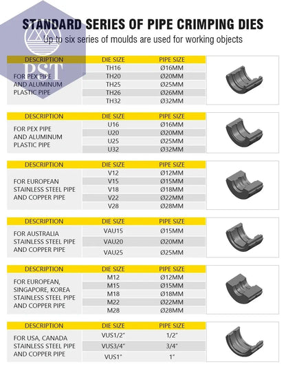 Europe Warehouse Hydraulic Pex Pipe Crimping Tools for Pex,Stainless Steel and Copper Pipe with TH,U,V,M,VAU jaws       PST PS Tradings