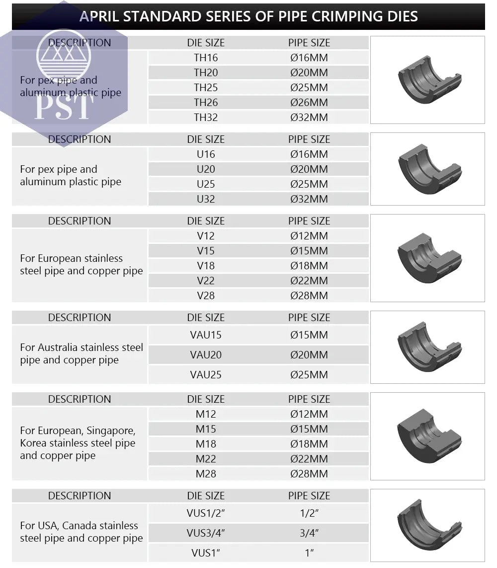 Europe Warehouse Hydraulic Pex Pipe Crimping Tools for Pex,Stainless Steel and Copper Pipe with TH,U,V,M,VAU jaws       PST PS Tradings