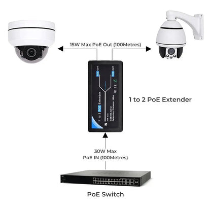 PEGATAH POE Extender 2 /4 ports for IP Camera IEEE802.3af, Extender for IP Port poe extension cable Plug-and-Play - Property & Safety Tradings