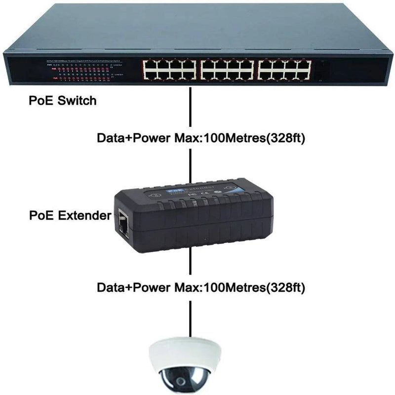 PEGATAH POE Extender 2 /4 ports for IP Camera IEEE802.3af, Extender for IP Port poe extension cable Plug-and-Play - Property & Safety Tradings