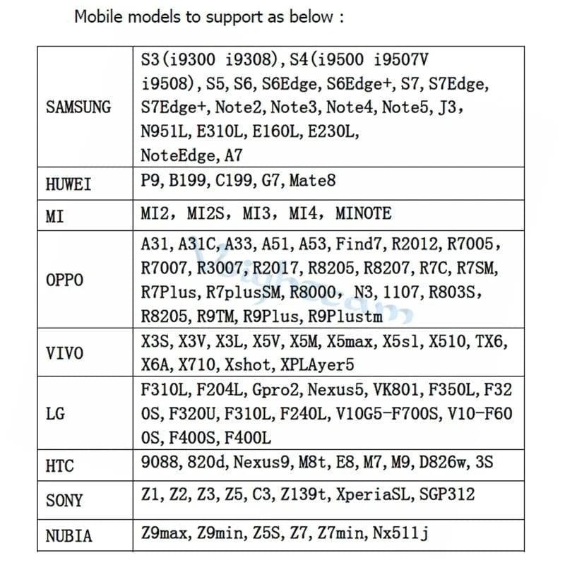 Portable 1080P HD OTG Micro USB Camera Mini Type-C USB 2.0 Camera 15*15mm For Industrial Testing - Property & Safety Tradings