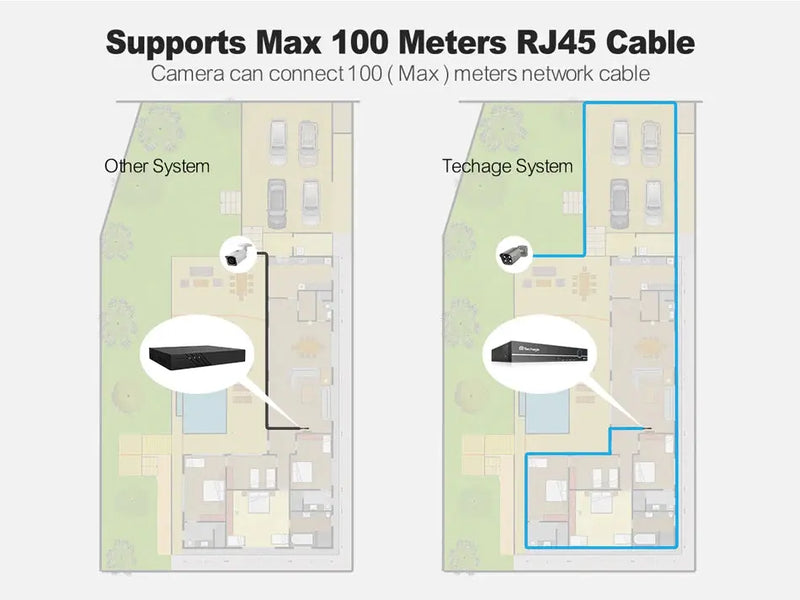 Techage H.265 8CH 4MP 5MP 8MP 1080P 4K POE NVR Two-way Audio Security Surveillance NVR Up to 16CH For POE IP Camera CCTV Video - Property & Safety Tradings