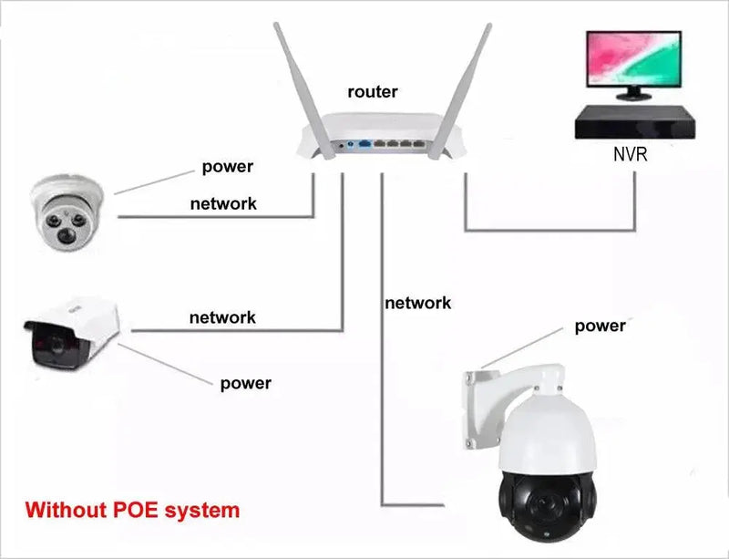 IMX415 4K 8MP 6MP 5MP 4MP 3MP 2MP outdoor Onvif-compatible H265 POE IP PTZ camera speed dome 30x zoom ptz ip camera - Property & Safety Tradings