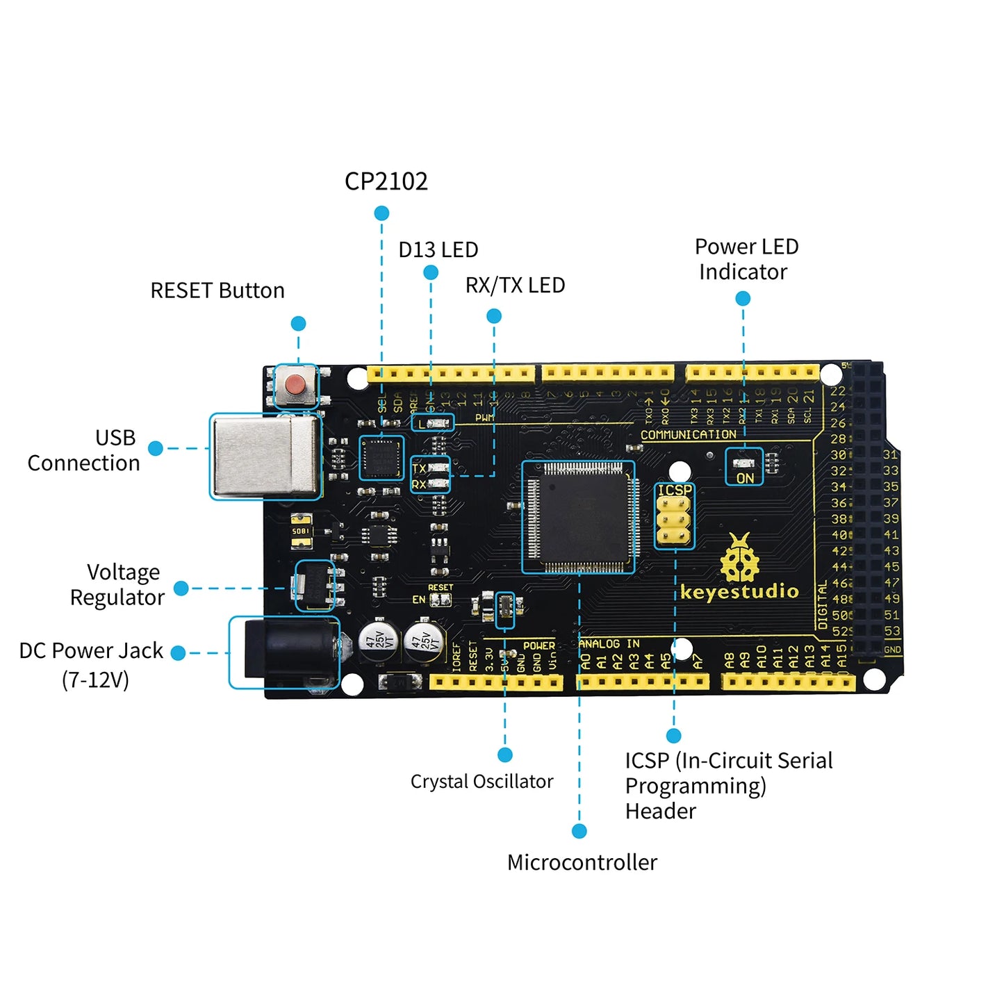 2024 Aktualisierte Version Keyestudio Super Starter Kit für Mega 2560R3 für UNOR3 Board, kompatibel mit Arduino Starter Kit + Tutorial