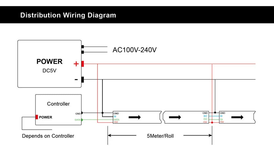 WS2813 Led Strip Light Dual Signal Individually Addressable 1m 4m 5m 30 60 100 144 LEDs WS2812B Updated Black White PCB DC5V