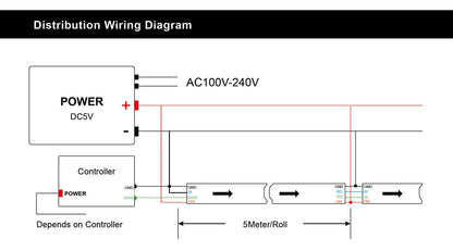 WS2813 Led Strip Light Dual Signal Individually Addressable 1m 4m 5m 30 60 100 144 LEDs WS2812B Updated Black White PCB DC5V