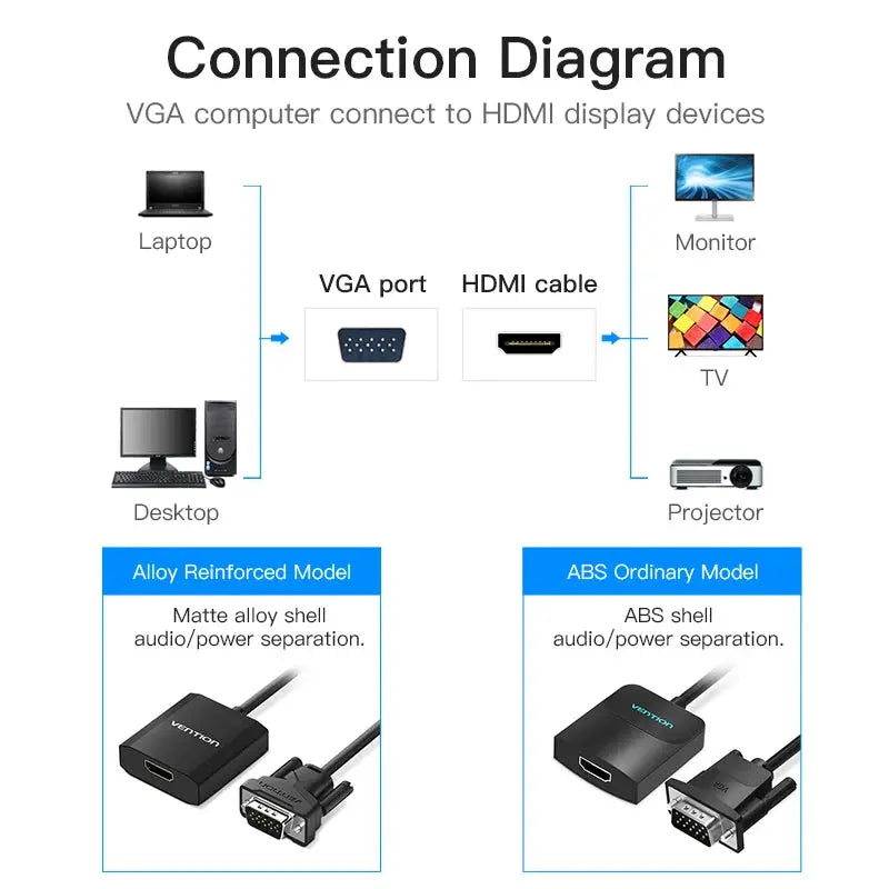 Tions VGA zu HDMI Adapter 1080P VGA Stecker auf HDMI Buchse Konverter Kabel Mit Audio USB Power für PS4/3 HDTV VGA HDMI Konverter - Property & Safety Tradings