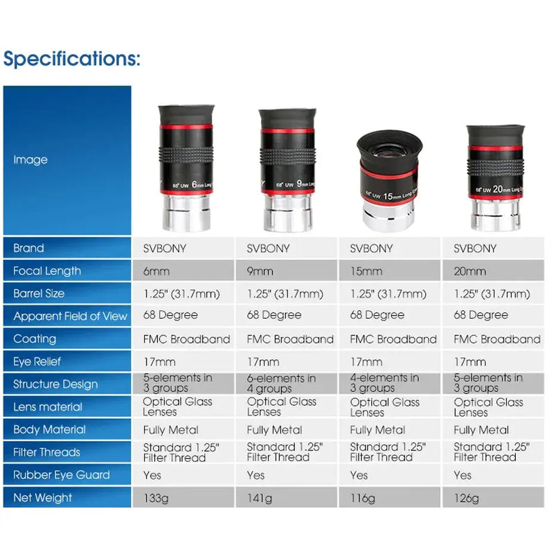 Svbony Telescope Eyepiece 6/9/15/20mm Telescope Accessory 1.25" 68 Degrees UWA Eyepieces Set for Astronomical Telescope - Property & Safety Tradings