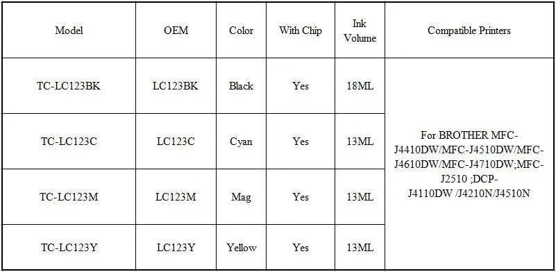 For Brother LC123 Ink Cartridge Compatible For MFC-J4510DW MFC-J4610DW Printer Ink Cartridge LC121 MFC-J4410DW MFC-J4710DW - PST PS Tradings