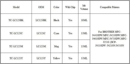 For Brother LC123 Ink Cartridge Compatible For MFC-J4510DW MFC-J4610DW Printer Ink Cartridge LC121 MFC-J4410DW MFC-J4710DW - PST PS Tradings