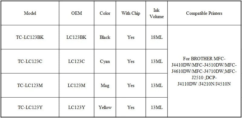 For Brother LC123 Ink Cartridge Compatible For MFC-J4510DW MFC-J4610DW Printer Ink Cartridge LC121 MFC-J4410DW MFC-J4710DW - PST PS Tradings