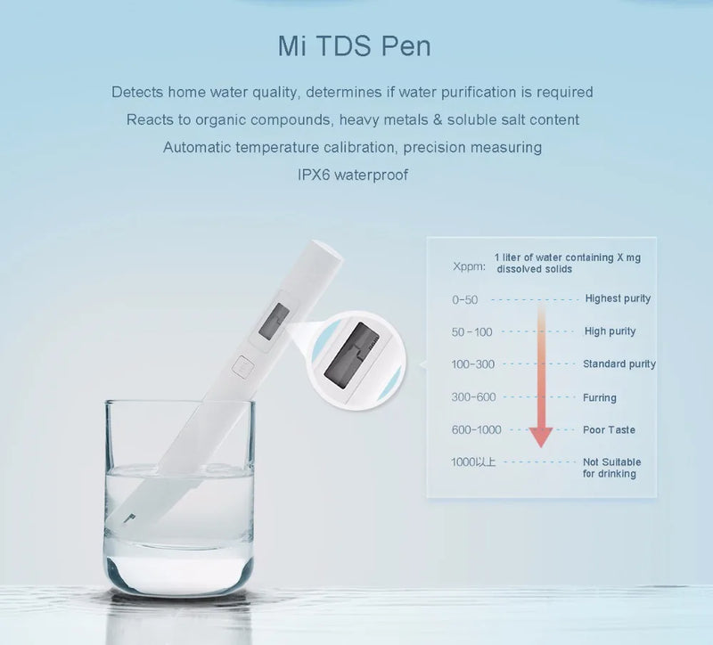 Original Xiaomi MiJia Mi TDS Meter Tester Tragbare Erkennung Wasser Reinheit Qualität Test TDS-3 Tester Home 1pcs 2pcs option