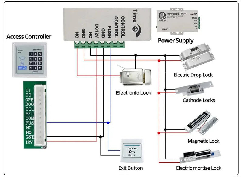 OBO HANDS 12VDC Access Control Power Supply Switch 3A/5A Time Delay Adjustable AC90V-260V Input NO/NC Output for 2 Electric Lock - PST PS Tradings