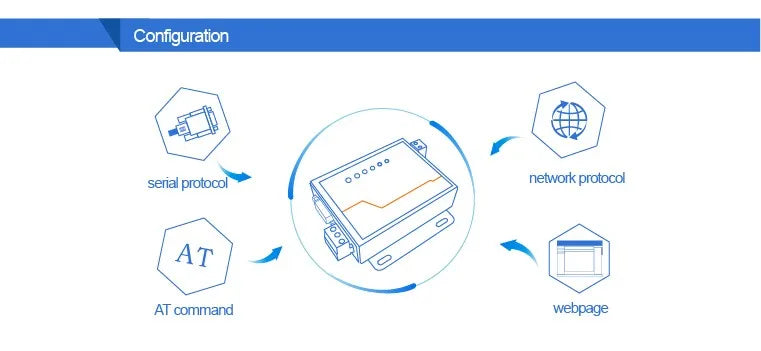 USR-TCP232-410s ModBus RTU Konverter unterstützung DNS DHCP RS232 RS485 SERIELL ZU ETHERNET TCP/IP MODUL