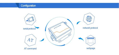 USR-TCP232-410s ModBus RTU Konverter unterstützung DNS DHCP RS232 RS485 SERIELL ZU ETHERNET TCP/IP MODUL