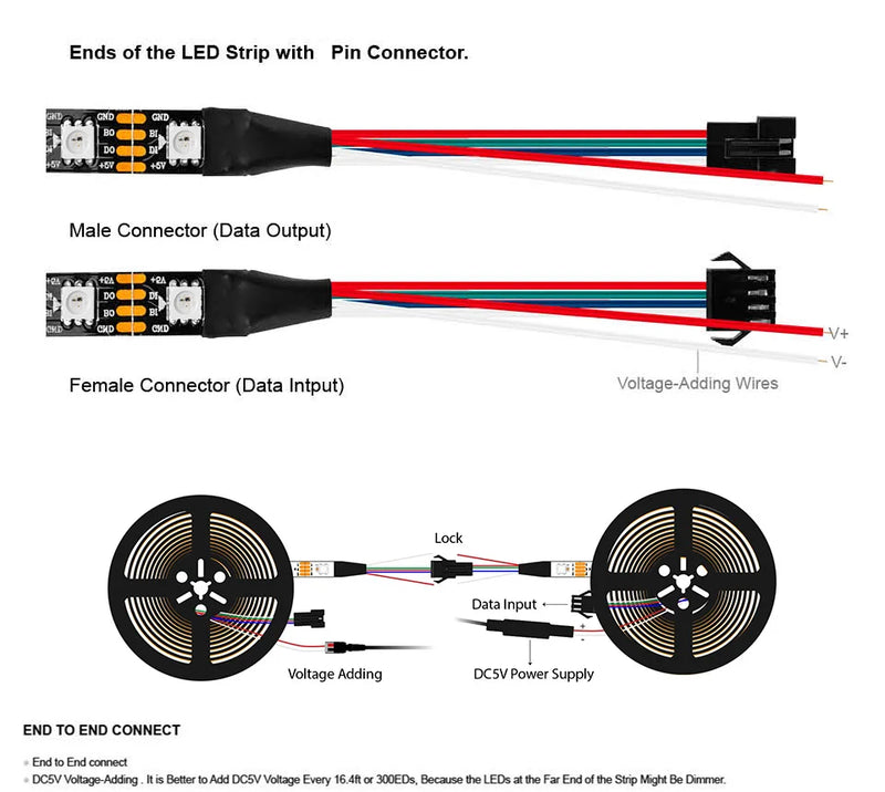 WS2813 Led Strip Light Dual Signal Individually Addressable 1m 4m 5m 30 60 100 144 LEDs WS2812B Updated Black White PCB DC5V