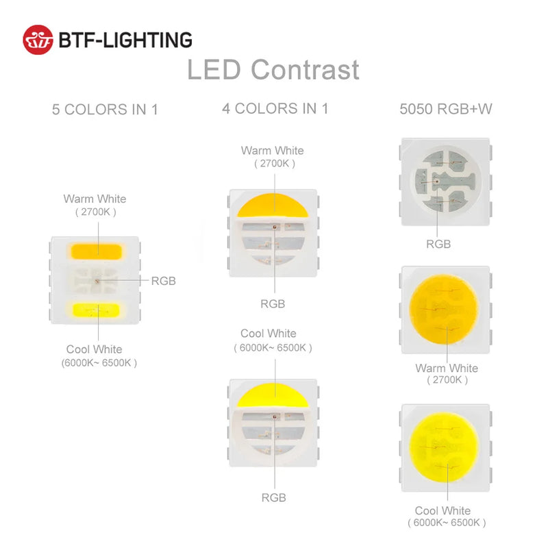 5m 5050 RGBW Led Lights 4pin RGB Led Strip 5pin 4in1 RGBWW RGBCW Led Strip Light 6pin 5in1 RGBCCT Light Strip 12V 24V Waterproof