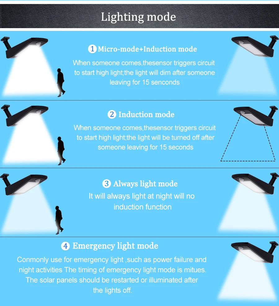 900lm Led Solar Licht Im Freien Wasserdichte Beleuchtung Für Garten Wand 48 leds Vier Modi Drehbare Pol Solar Lampe Neueste