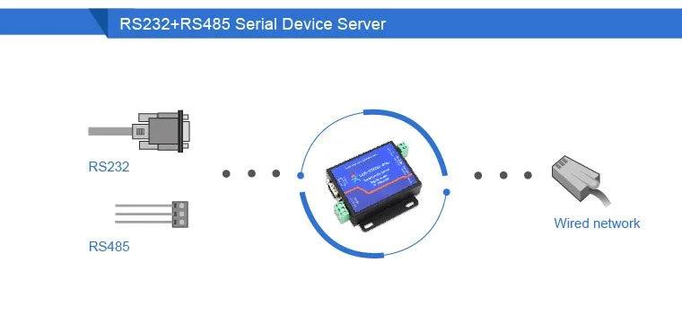 USR-TCP232-410s ModBus RTU Konverter unterstützung DNS DHCP RS232 RS485 SERIELL ZU ETHERNET TCP/IP MODUL