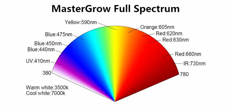 Full Spectrum 300/600/800/1000/1200/2000W LED Plant Grow Light 410-730nm For Indoor Plant Flower Greenhouse Garden Grow Tent Box