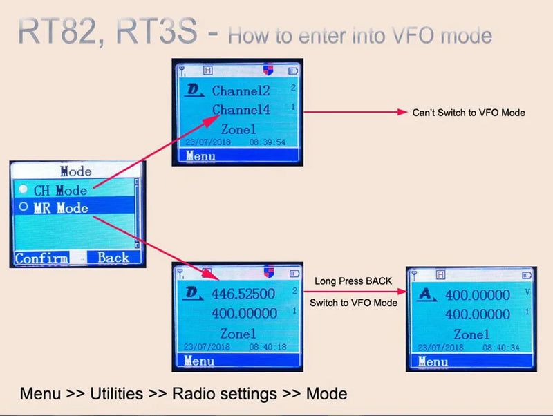 Retevis RT3S Walkie Talkie DMR Радио UHF VHF Цифровая любительская радиостанция 5 Вт Дальнего действия Любительские радиостанции Рации Профессиональный GPS