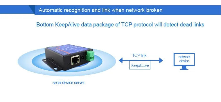 USR-TCP232-410s ModBus RTU Konverter unterstützung DNS DHCP RS232 RS485 SERIELL ZU ETHERNET TCP/IP MODUL