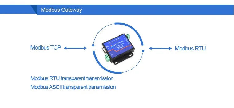 USR-TCP232-410s ModBus RTU Konverter unterstützung DNS DHCP RS232 RS485 SERIELL ZU ETHERNET TCP/IP MODUL