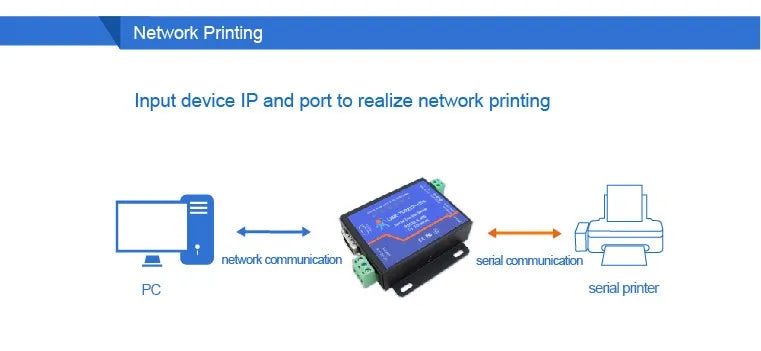 USR-TCP232-410s ModBus RTU Konverter unterstützung DNS DHCP RS232 RS485 SERIELL ZU ETHERNET TCP/IP MODUL