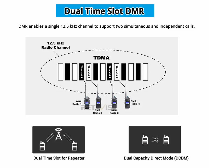 Ailunce HD1 DMR Digitales Walkie-Talkie, Amateurfunk, große Reichweite, Zwei-Wege-Radio, Walkie-Talkie, GPS, VHF, UHF, Dualband-Transceiver