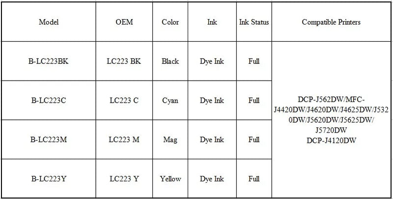 Tatrix With Chip  LC223 LC221 Compatible Ink Cartridge For Brother MFC-J4420DW/J4620DW/J4625DW/J480DW/J680DW/J880DW Printer - PST PS Tradings