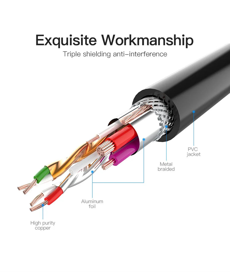 Vention USB 3.0 Extension Cable Male to Female Extender Cable Fast Speed USB 3.0 Cable Extended for laptop PC USB 2.0 Extension