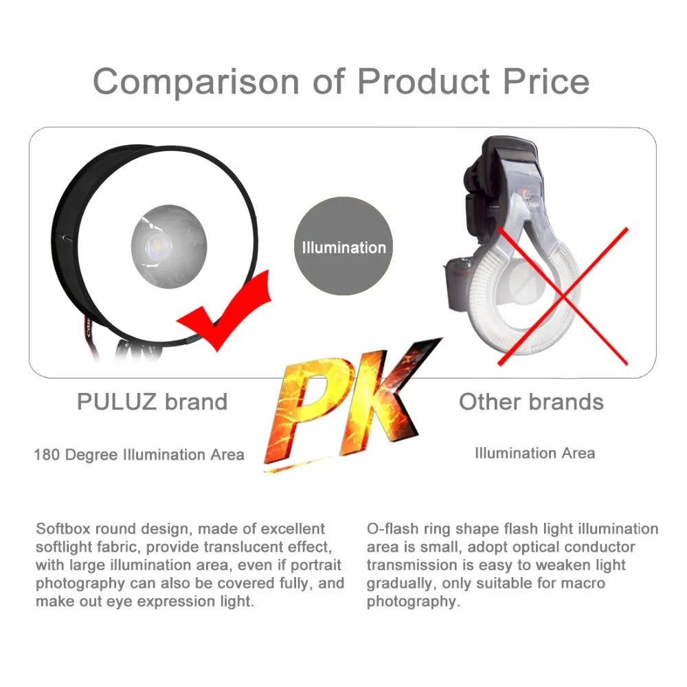 PULUZ 45cm Ring Softbox Speedlight Round Style Flash Light  Photography Shoot Soft box Foldable Soft Flash Light Diffuser