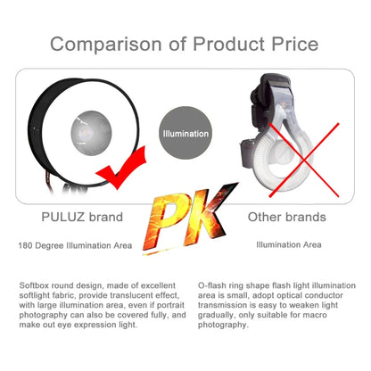 PULUZ 45cm Ring Softbox Speedlight Round Style Flash Light  Photography Shoot Soft box Foldable Soft Flash Light Diffuser