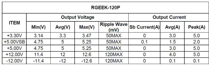 RGEEK DC Input DC-ATX 120W 20pin Power Supply Module Switch Pico PSU Auto Mini ITX High DC-ATX power module ITX