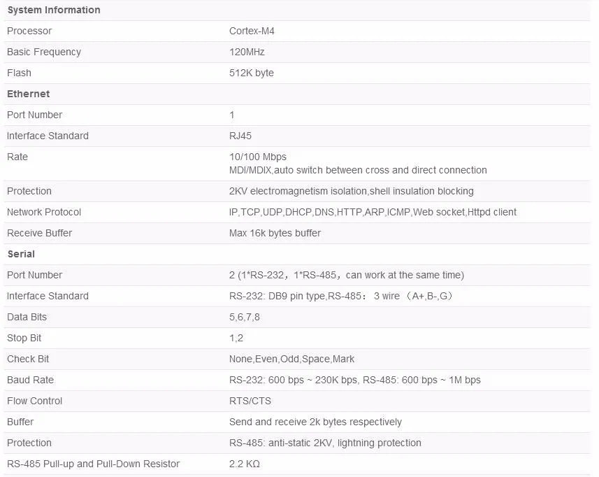 USR-TCP232-410s ModBus RTU Konverter unterstützung DNS DHCP RS232 RS485 SERIELL ZU ETHERNET TCP/IP MODUL