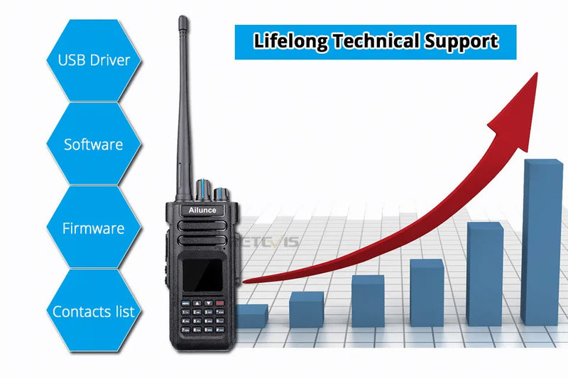 Ailunce HD1 DMR Digitales Walkie-Talkie, Amateurfunk, große Reichweite, Zwei-Wege-Radio, Walkie-Talkie, GPS, VHF, UHF, Dualband-Transceiver