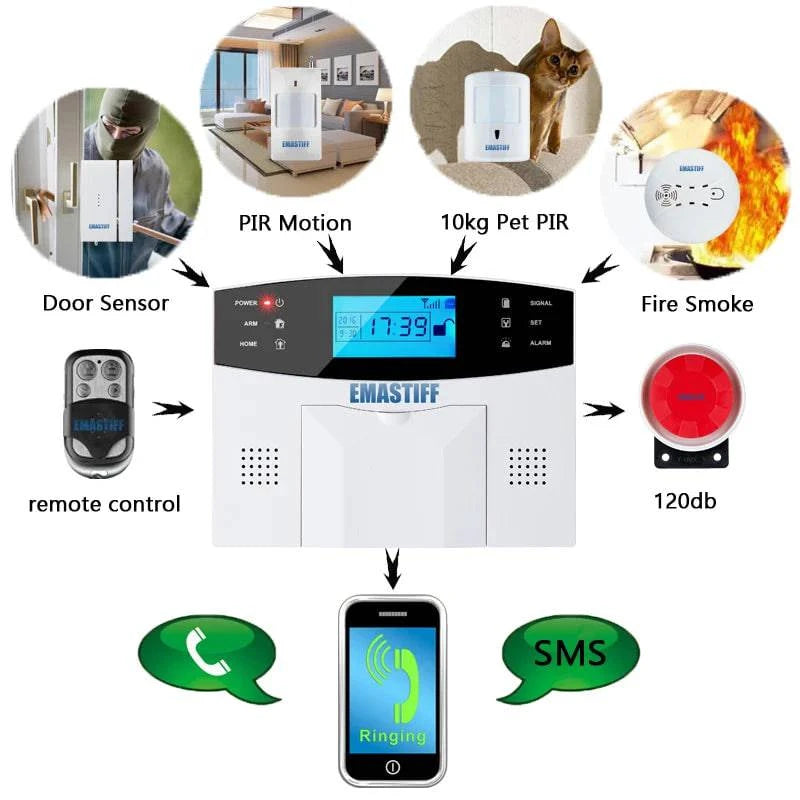 NEW Built-in antenna Door Gap Sensor PIR Motion Detector Wireless LCD GSM SIM card House security Alarm system Smoke Flash Siren - Property & Safety Tradings