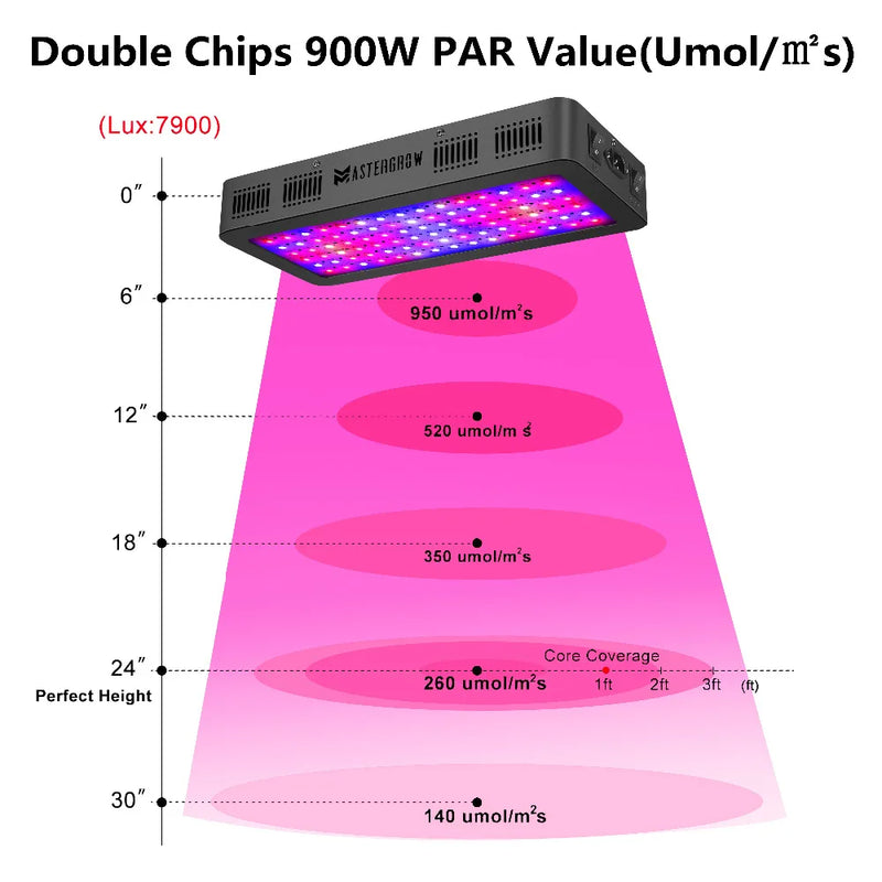 Full Spectrum 300/600/800/1000/1200/2000W LED Plant Grow Light 410-730nm For Indoor Plant Flower Greenhouse Garden Grow Tent Box